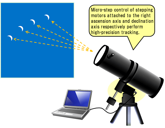 hardware for mac to control telescope